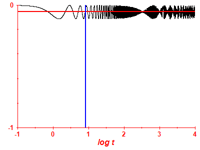 Survival probability log